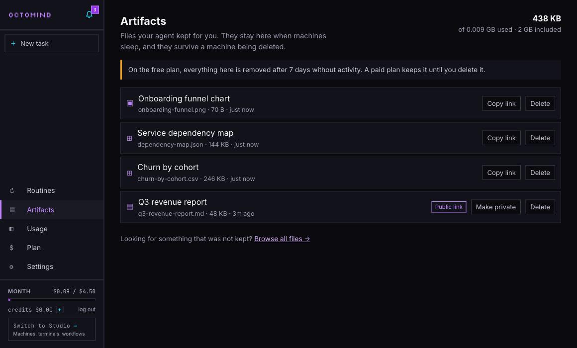 The Octomind Artifacts screen: four kept files — Onboarding funnel chart, Service dependency map, Churn by cohort, Q3 revenue report — each with filename, size and age, a Public link badge on one, Copy link and Delete actions, and 438 KB shown against the plan's 2 GB allowance